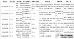 2026年4月加速器推荐｜多款主流加速器实测对比
